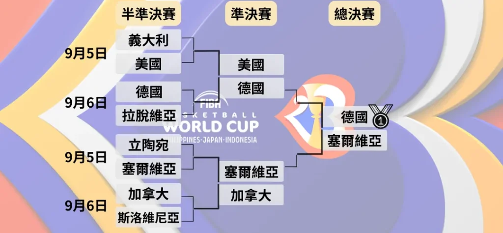 2023運彩線上推薦!德信体育,全球首創預約下單讓你不必盯盤! 2 2023FIBA淘汰賽賽程